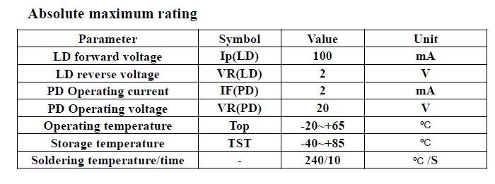 Fiber pigtailed diode laser